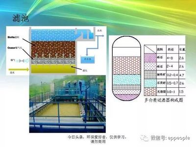 污水處理 核心設備、主流工藝與常見易忽略環節詳解